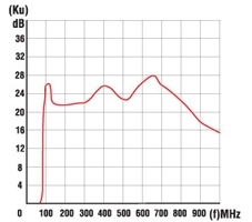 Усилитель антенный SWA-6 30 dB