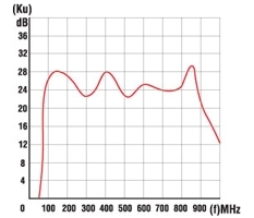 Усилитель антенный SWA-4 28 dB