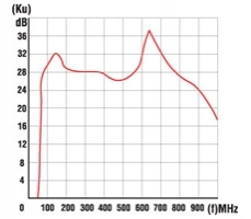 Усилитель антенный SWA-7 35 dB