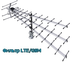 Антенна цифрового ТВ Triton XL-UHF