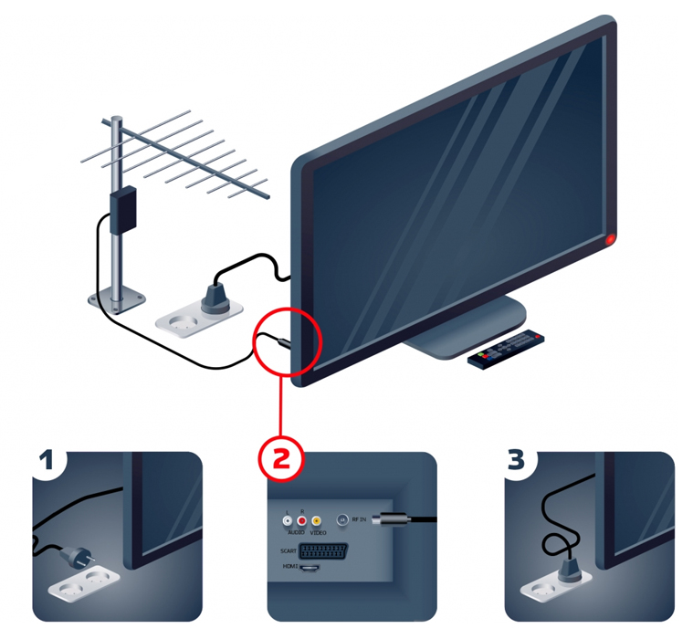 Настройка антенны для цифрового ТВ с помощью DVB-T2 приставки